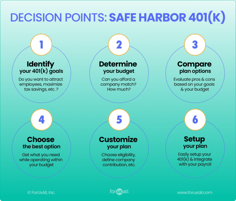 401k Safe Harbor plan